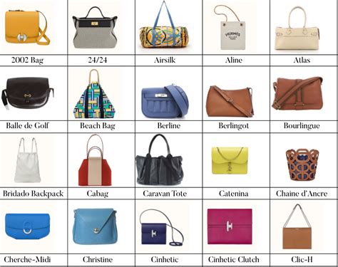 all hermes bags|list of all Hermes bags.